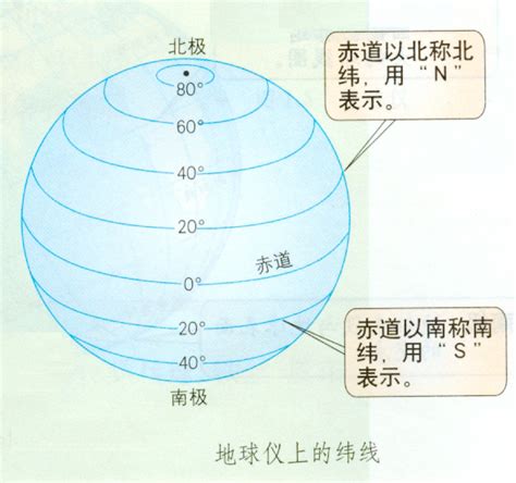 緯度是直的還是橫的|緯度(地球上重力方向的鉛垂線與赤道平面的夾角):簡介,主要。